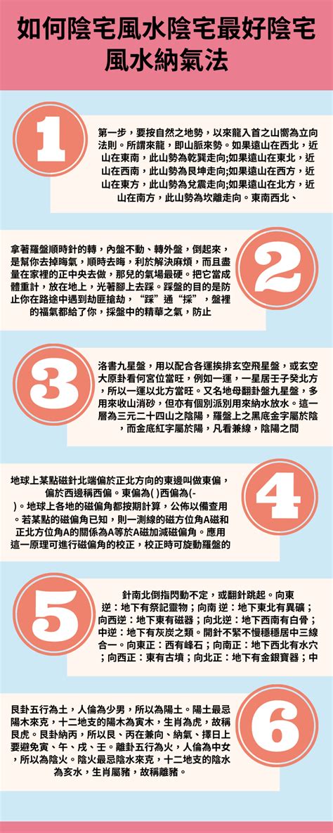 陰宅坐向|陰宅風水方位：如何選擇你的房屋朝向【陰宅風水方位】 – 香港